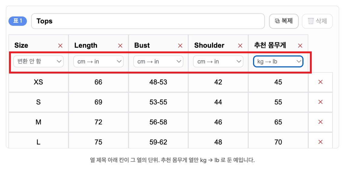 열마다 단위를 따로 지정한 표