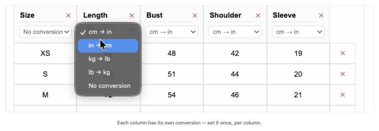 Close-up of the per-column conversion dropdown showing cm to in, in to cm, kg to lb, lb to kg and No conversion